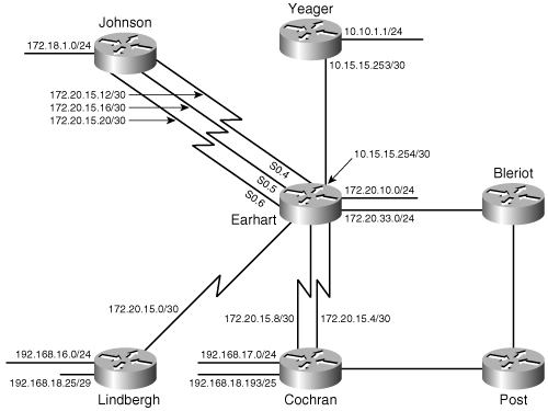 Yeager is added to the network with a single link to Earhart.