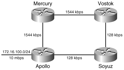 Mercury does not list Vostok as a feasible successor to 172.16.100.0/24.