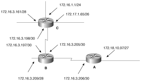 Network for Configuration Exercises 1 and 2.