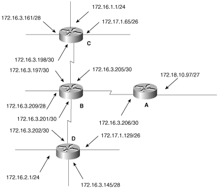 Network for Configuration Exercise 3.