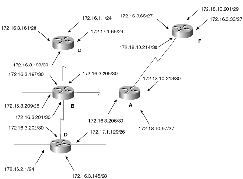 Network for Configuration Exercises 4 and 5.