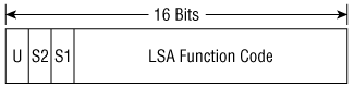 Link State Type field of the OSPFv3 LSA header.