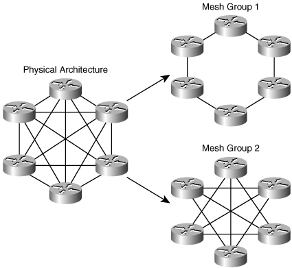 Set mode allows you to create numbered mesh groups by assigning interfaces to groups.