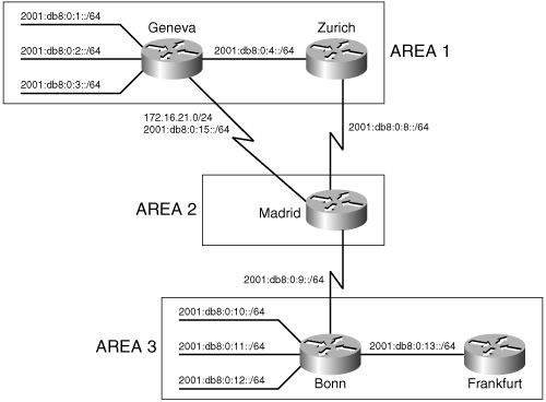 IS-IS for IPv6 is added to the network.