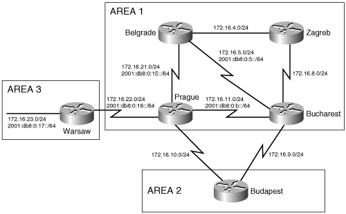 A network with multiple L1/L2 routers in area 1 could result in inefficient routing from area 1 to other areas.