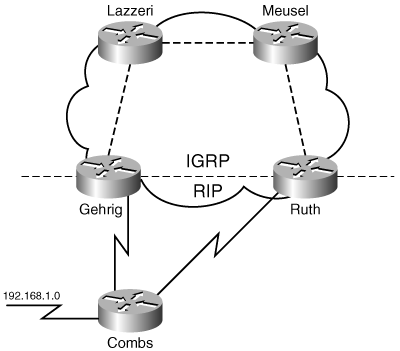 Because IP split horizon is turned off by default on Frame Relay interfaces, permanent routing loops will form in this network.