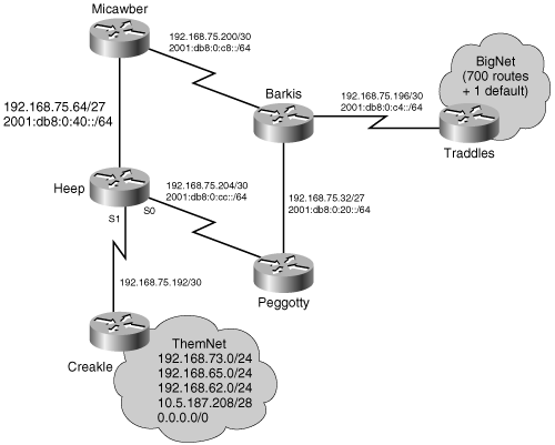 The network ThemNet is not under the control of the BigNet administrator.