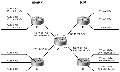 The network for Configuration Exercises 1 through 4.