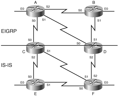 The network for Configuration Exercises 6 through 8.