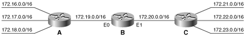 The network for Troubleshooting Exercises 3 and 4.