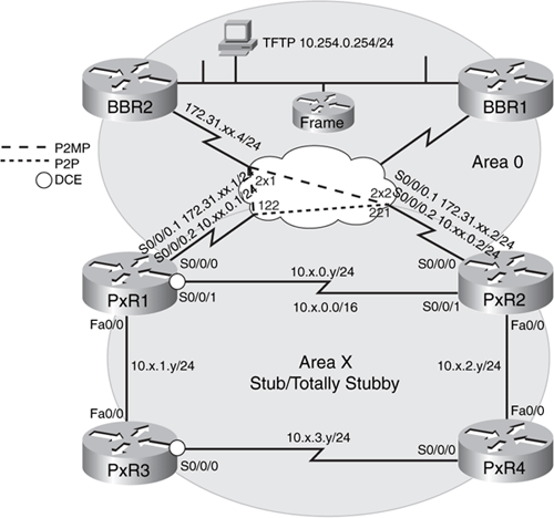 Tuning OSPF