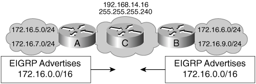 Automatic Network-Boundary Summarization