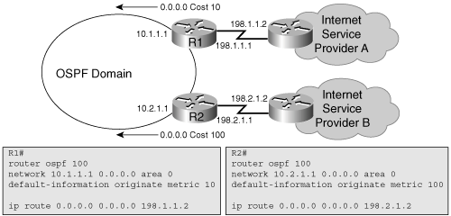 Default Route Example