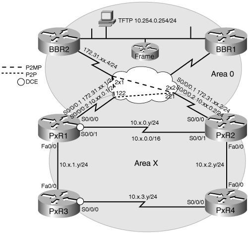 Configuring OSPF for Multiple Areas and Frame Relay Point to Multipoint and Point to Point