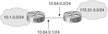 Using the ip default-network Command