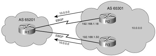 BGP Maximum Paths Example