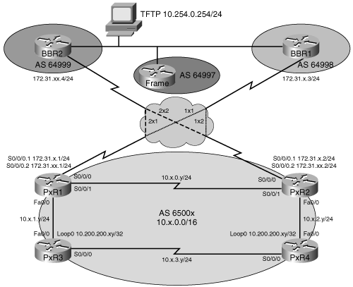 BGP Path Manipulation Configuration Exercise Topology