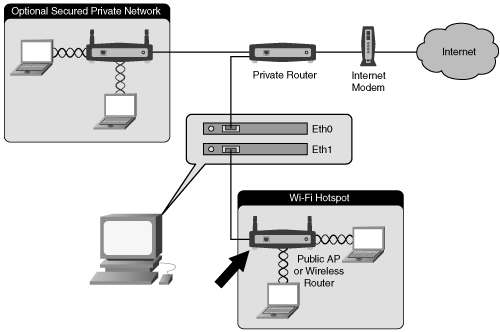 Placement Example of the Wireless Access Point or Router
