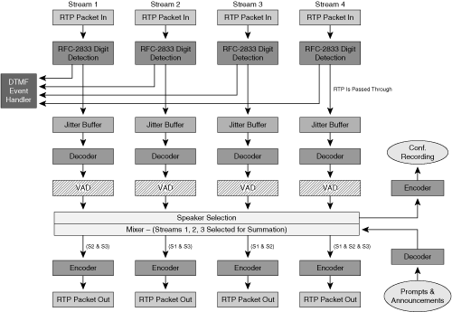 Audio Mixer Block Diagram