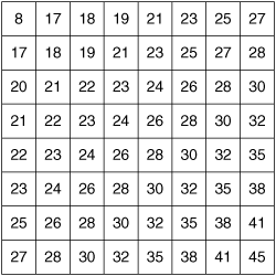 Quantization Matrix for Interblocks, Defined in MPEG-4 Part 2