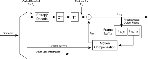 Hybrid Decoder