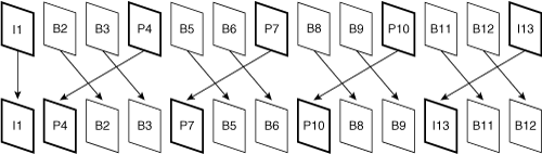 Display Order (Top) and Bitstream Order (Bottom) of Frames