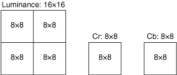 Macroblock Definition