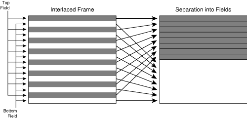 Field-Coded Macroblocks in MPEG-4 Part 2