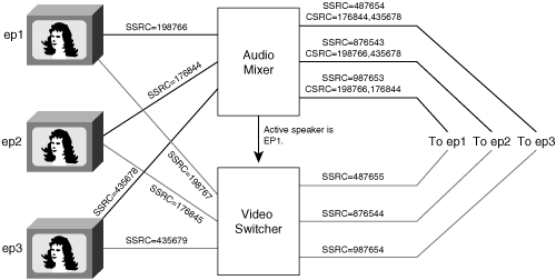 Video Switcher