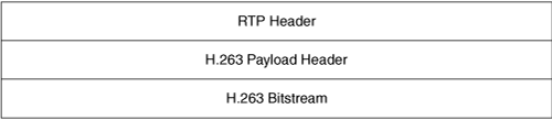 H.263 RTP Format