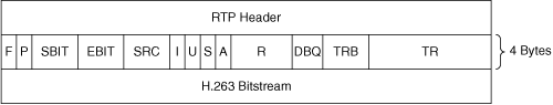 H.263 Mode A Payload Header