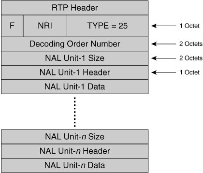 H.264 STAP-B Packet Format