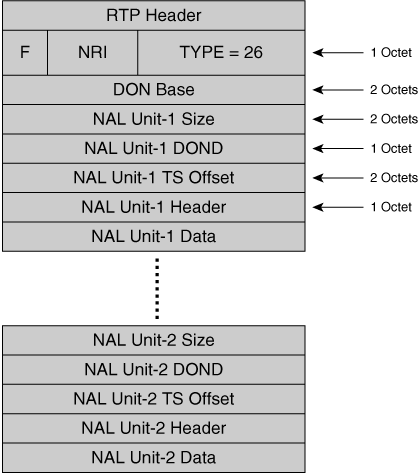 H.264 MTAP-16 Packet Format