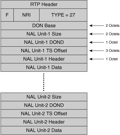 H.264 MTAP-24 Packet Format