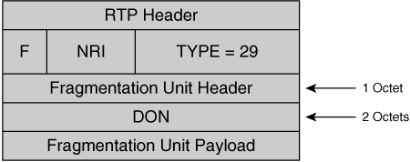 H.264 FU-B Packet Format