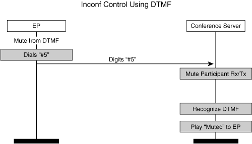 Participant Mute