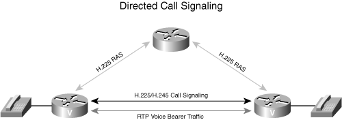 Direct Endpoint Signaling