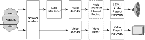 Receiver-Side Processing