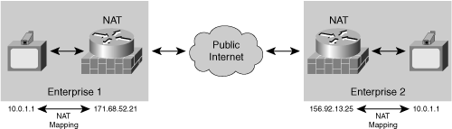 Two Endpoints in Different Enterprises, Each Behind a NAT