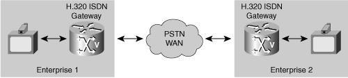 Using ISDN to Circumvent the NAT/FW Traversal Problem