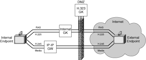 NAT/FW Traversal with an IP-IP Gateway Inside the Firewall