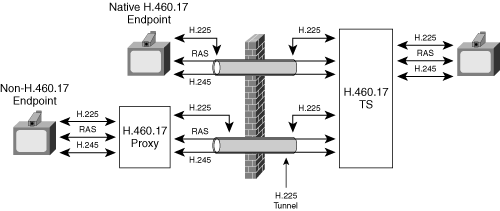 H.460.17