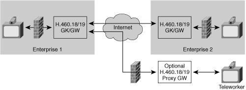 H.460.18/19 Peering