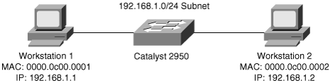 Layer 2 Switching Example