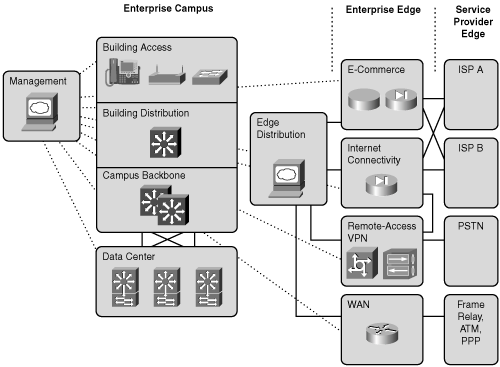 Enterprise Edge Functional Area