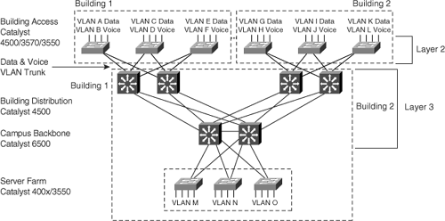 Network Topology for Examples 3-3 and 3-4