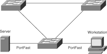 Sample PortFast Scenario