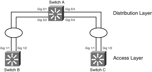 Network Diagram for Configuration Exercise