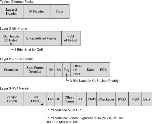 DiffServ Packet Classification