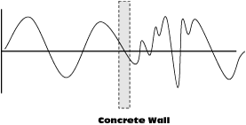 Distortion of an RF Signal As It Passes Through Concrete